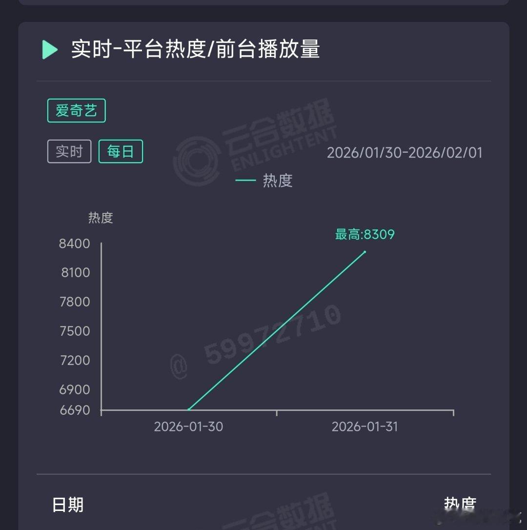 生命树次日云合推测1600万上下。 