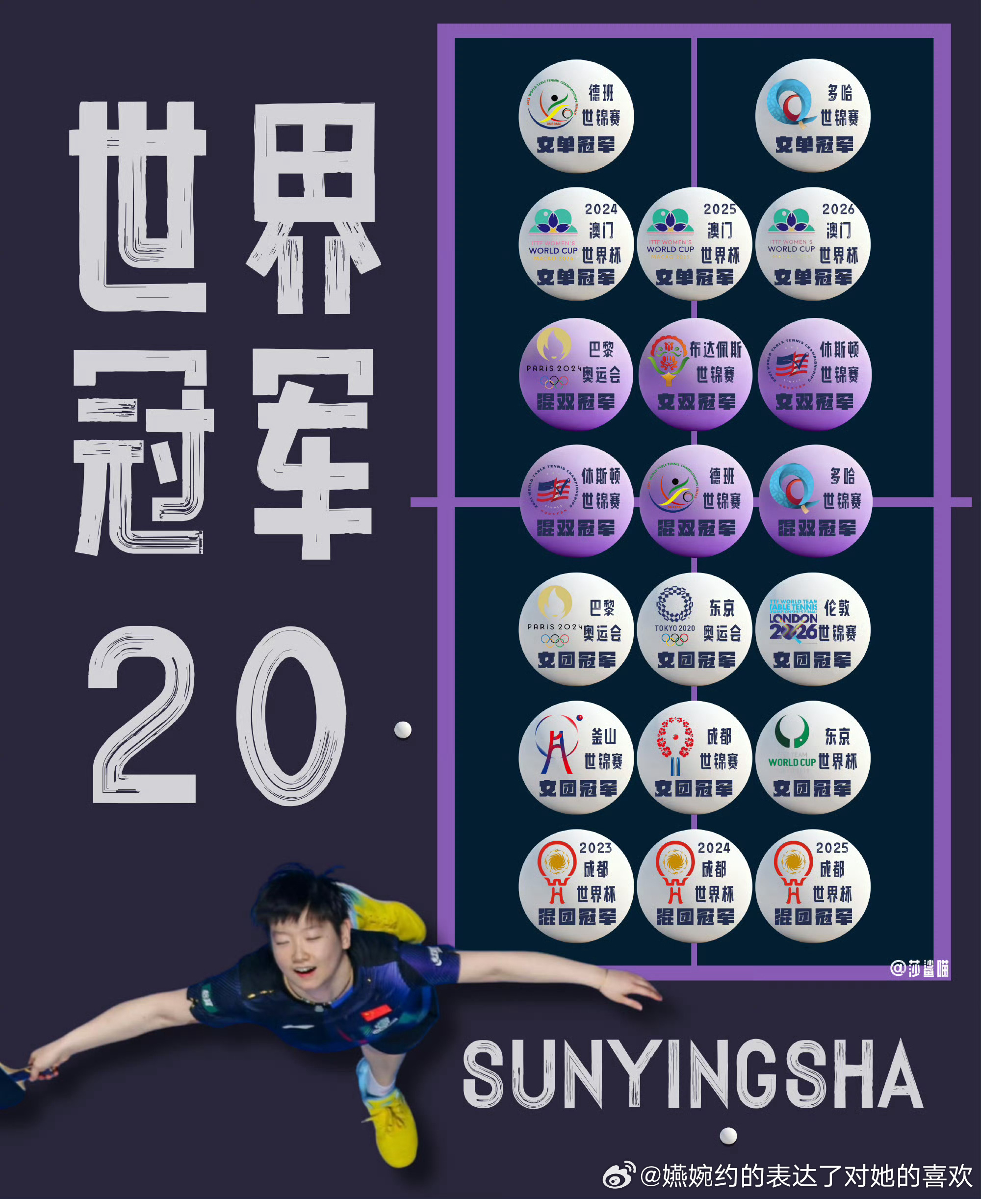 孙颖莎世排第2退了那么多高积分赛事还能第2那很厉害了，我记得孙颖莎连续四年52个