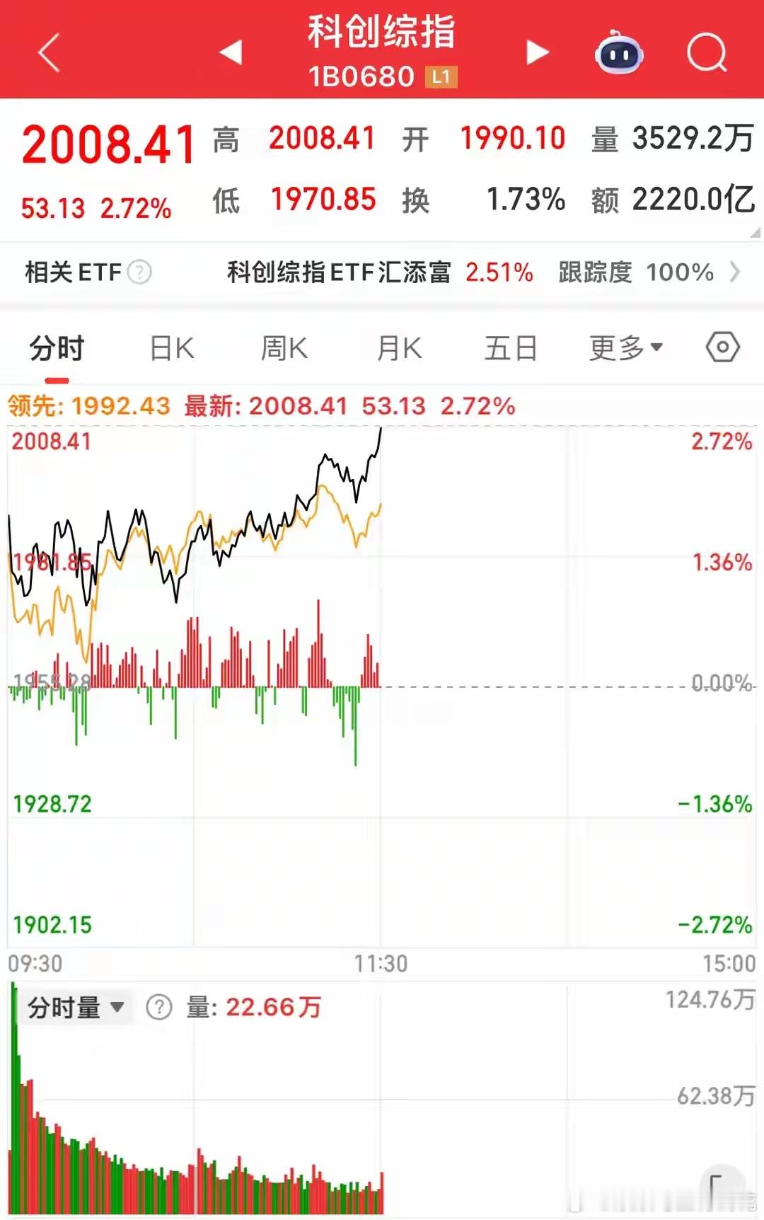 A股绝地反击：是“回光返照”还是调整结束？看懂主力真实意图被美股吓崩的A股，今天