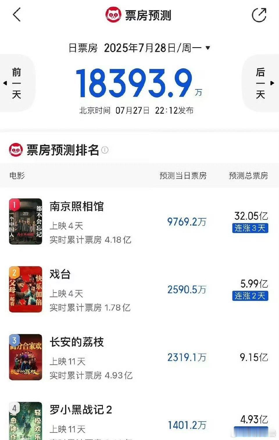 完了这下一番票房刘昊然也要有了[不愧是你]那些吹实绩的9590流飞舞生又被踩地里