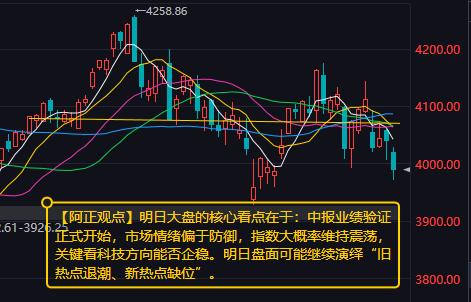 【7月7日收评：明日中报业绩验证正式开始 市场情绪偏于防御 指数大概率维持震荡 