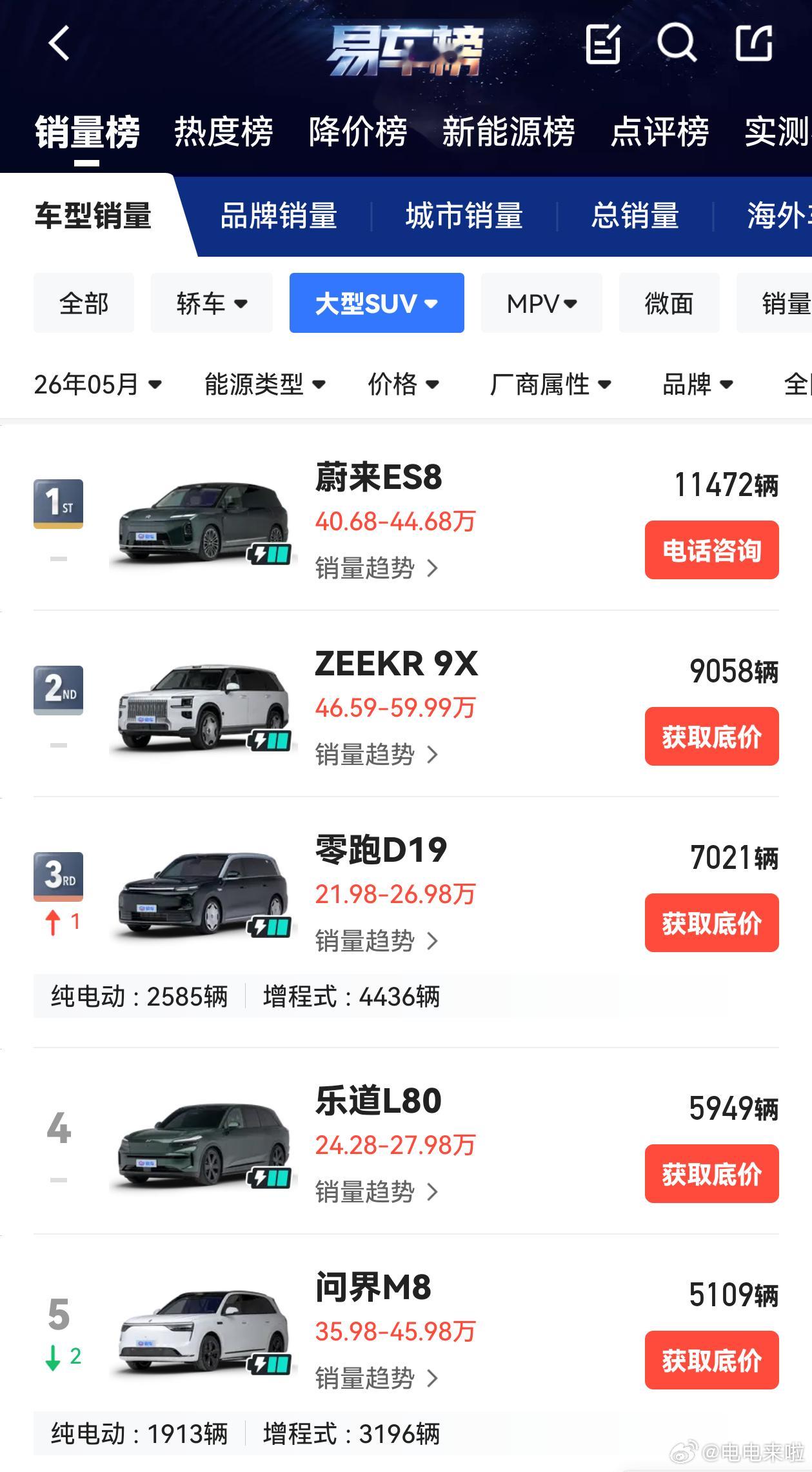 我去！大六座SUV市场5五月份排在前列的竟然不是…… 
