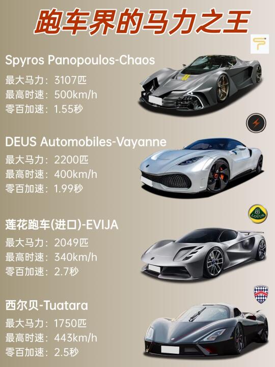 超1000匹马力的超跑，谁才是超跑马力之王？