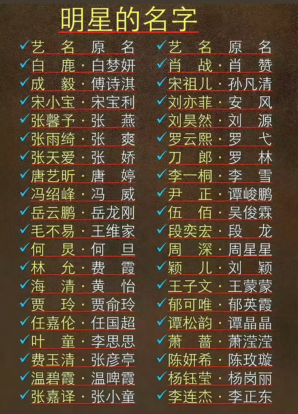 好多明星的名字容易读错明星原名受害者加一明星改名各有缘由，有的原名普通换艺名提升