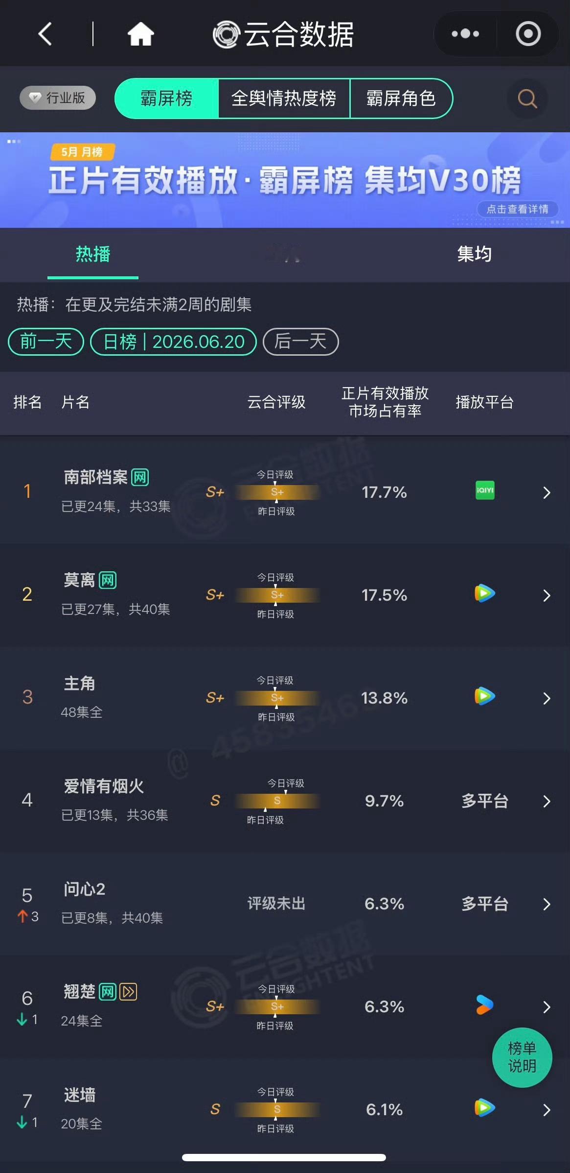 电视剧爱情有烟火 小爱火🔥棒棒哒ദ്ദി(˵ •̀ ᴗ - ˵ ) ✧檀健次主