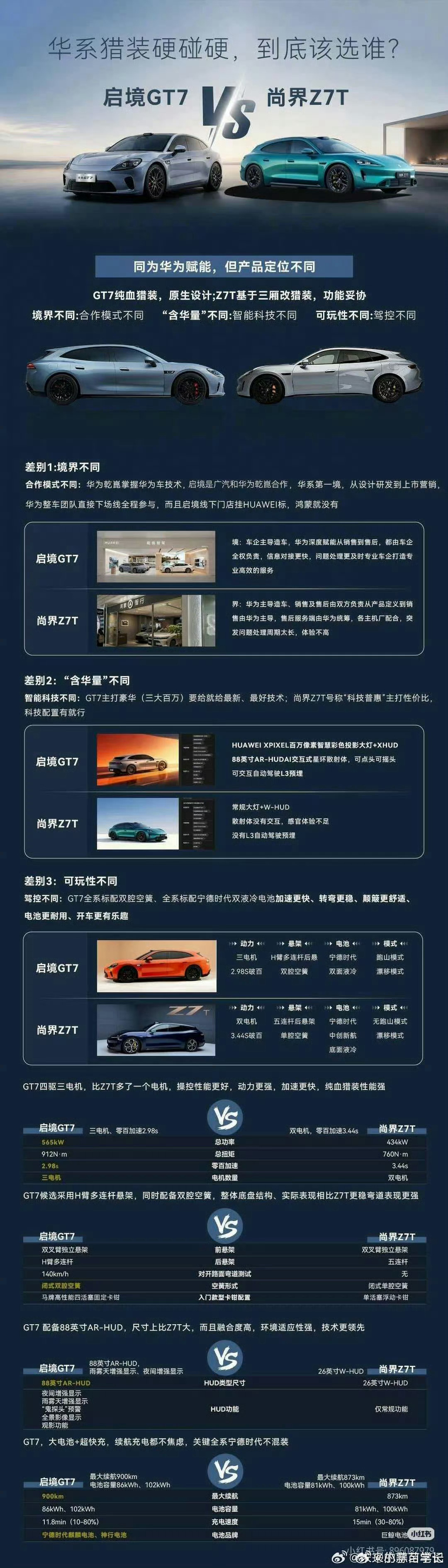 网上传的图、没必要这么对比吧！