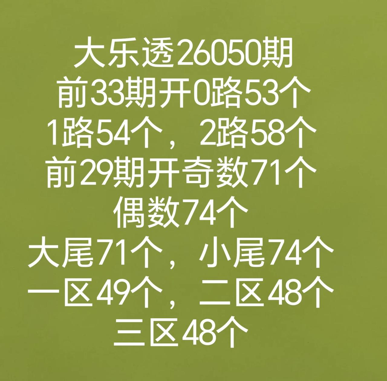 转发网友开机号试机号
转发历史同期开奖数据走势图
双色球和七乐彩开奖数据有号开出