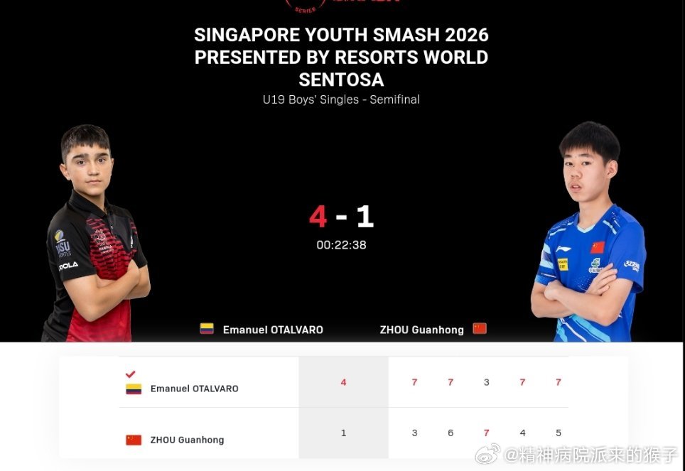 奥塔瓦罗4比1周冠宏（3，6，-3，4，5）权赫4比2郭冠宏（5，5，-6，5，