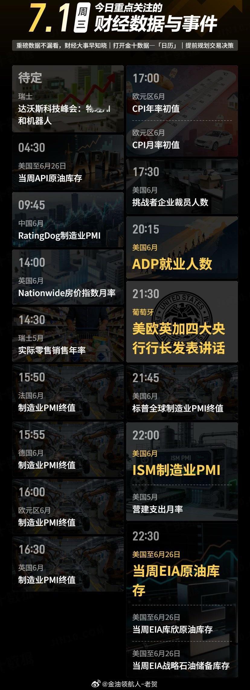 今日重点关注的财经数据与事件：2026年7月1日 周三① 待定 达沃斯科技峰会：