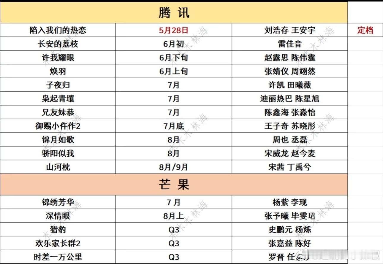 暑假新剧排播，这档期很俏啊，有你期待想看的吗？ ​​​