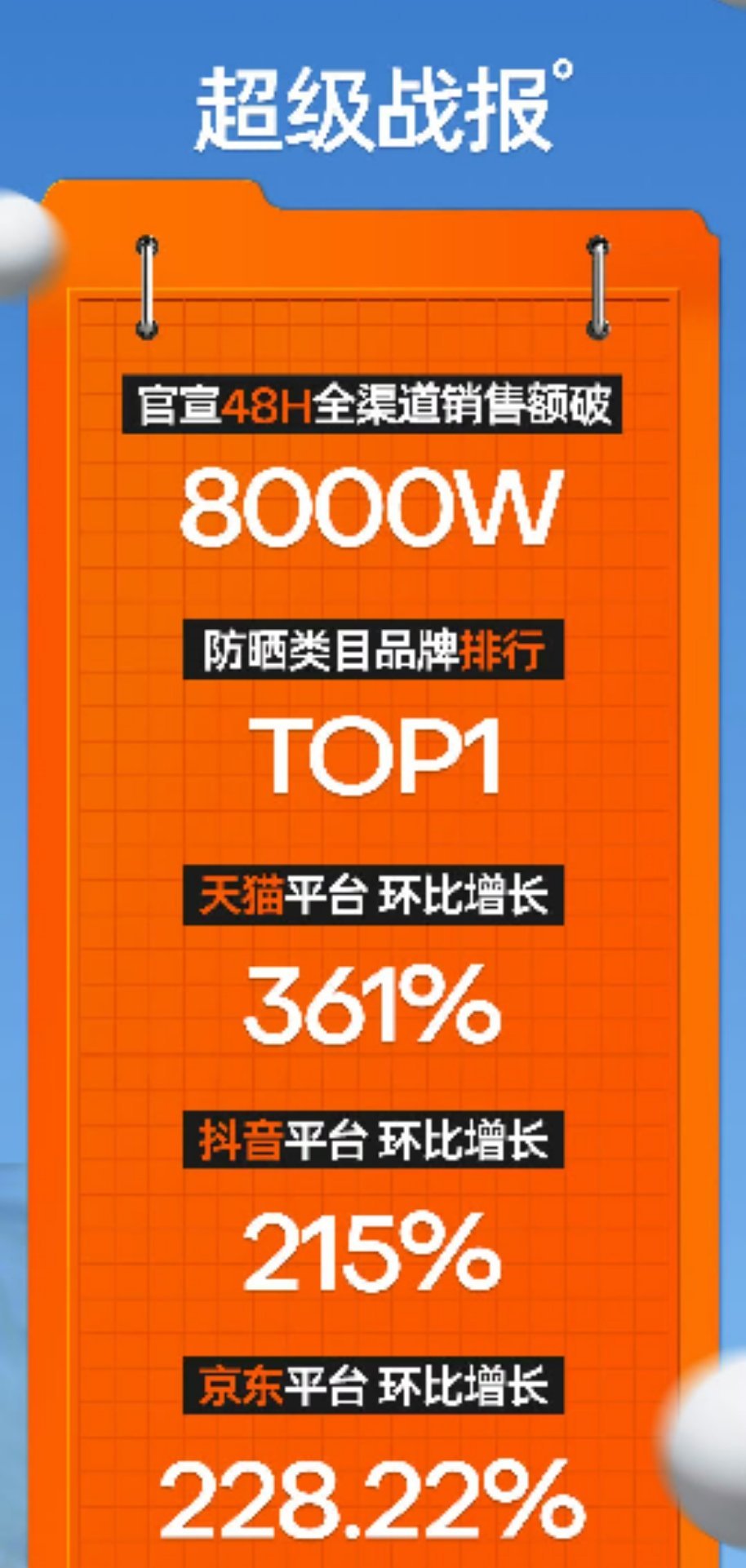 1月  麒麟高珠升最高title2月  独守全区亚洲杯卫冕3月  再次守全区达成