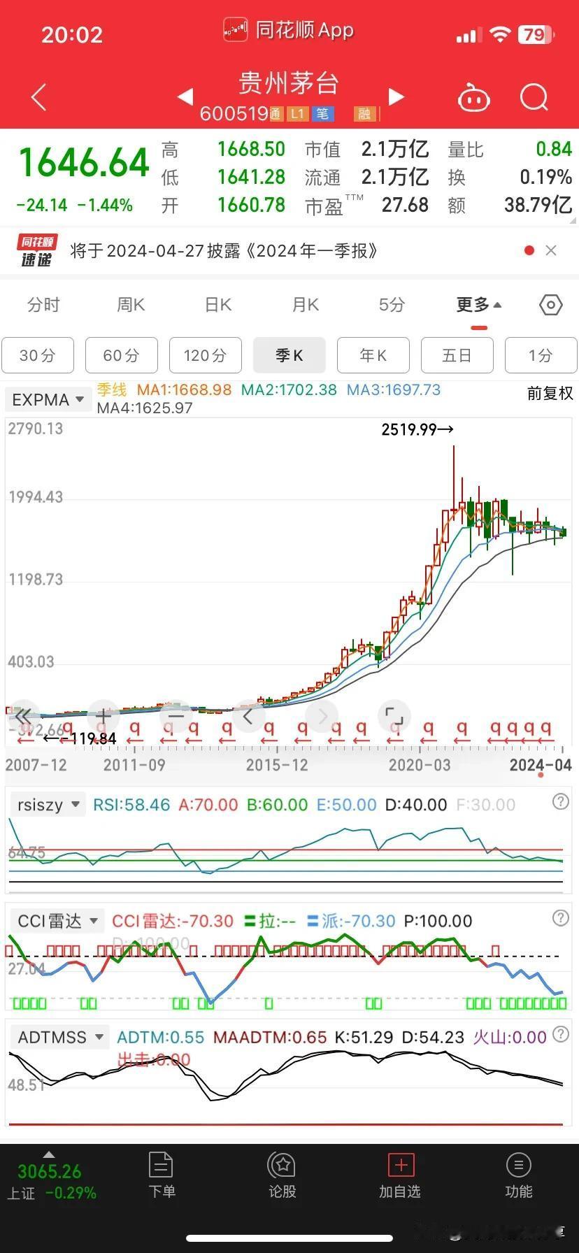 如果论业绩，也就是白马股，白酒和医药是资产收益率的第一梯队，而这些有业绩支撑的股
