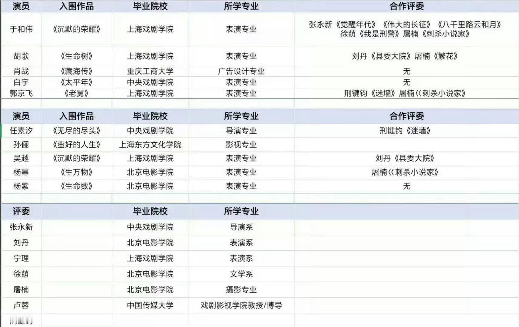 网传肖战于和伟同票第一金杯银杯不如百姓的口碑 实至名归就行 