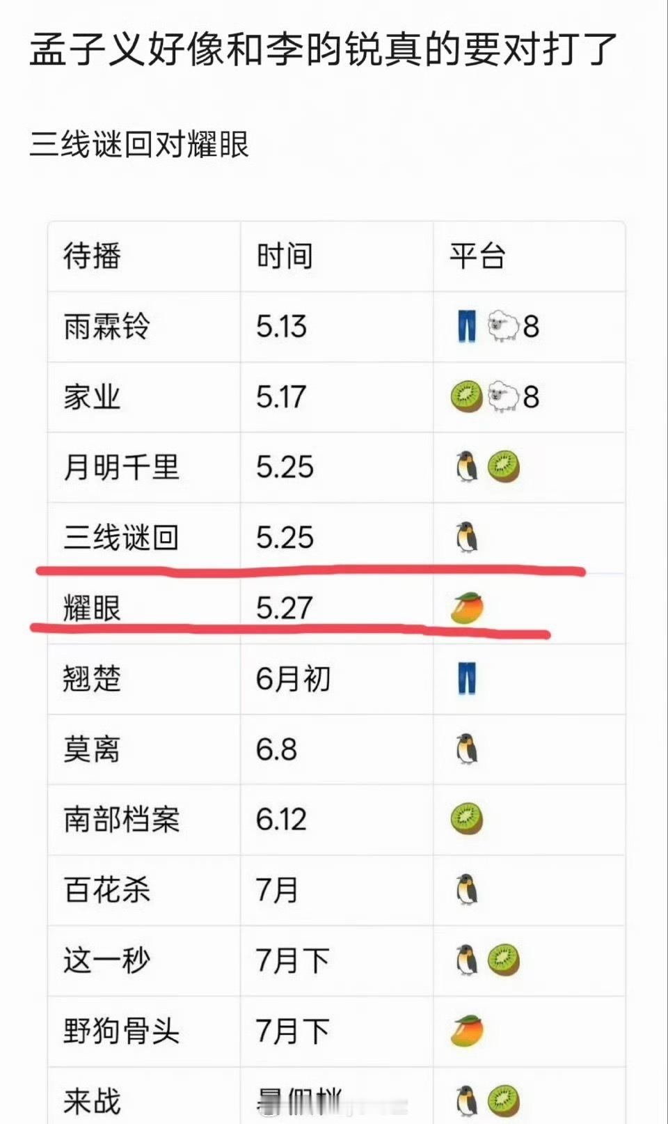 李昀锐孟子义沦为陌路只用了半年，现在网传两人各自的新剧有可能在同时期对打，昀牵孟