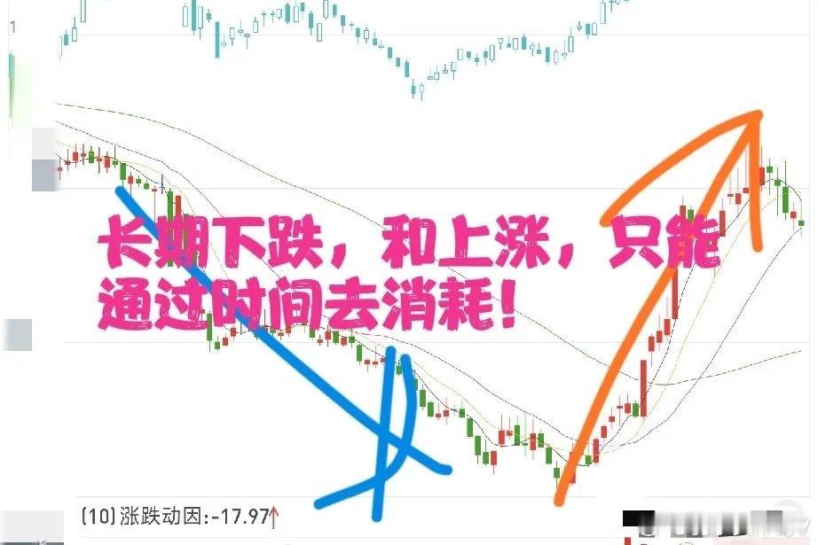 长线持股，很多人亏到难以接受！问题从来不是方法，而是心态不少人向往长线持股，以为