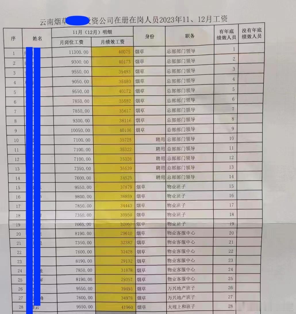 群里看到的，打了一下码，这么离谱？ ​​​