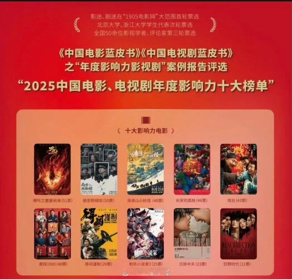 2025中国电影蓝皮书十大影响力电影哪吒之魔童闹海、南京照相馆、浪浪山小妖怪、长