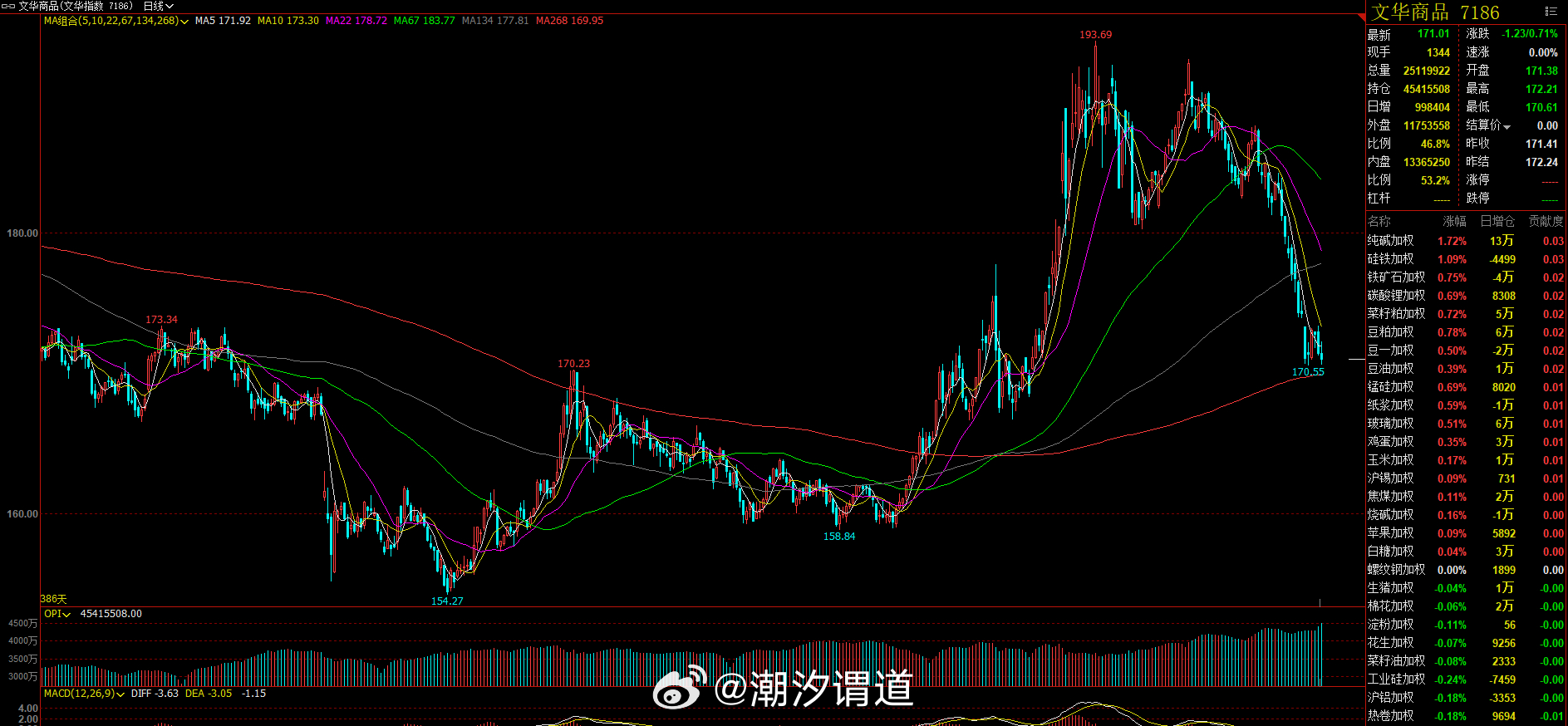 今天就很周四哈能完整这个走出来嘛走一半了走得差不多也行思路反正还是那么个思路文华