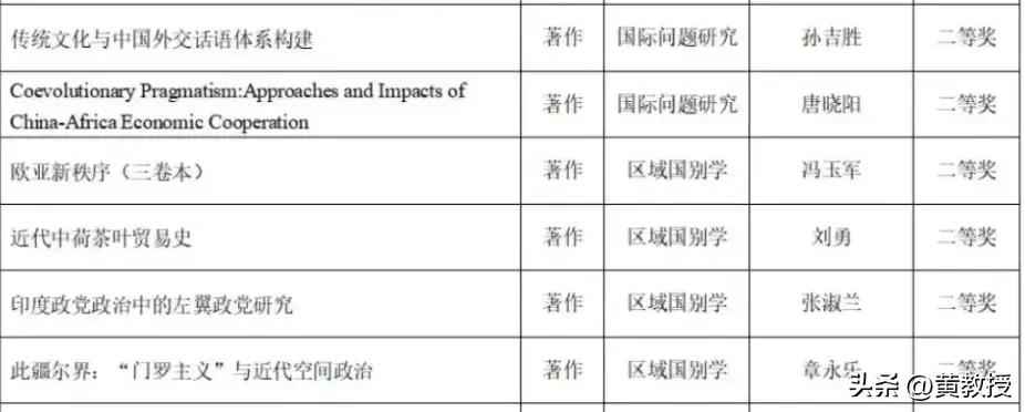 冯玉军教授获得人文社科最高奖
《欧亚新秩序（三卷本）》
获得
教育部第九届高等学