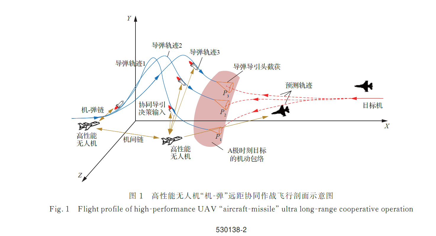 阵风：我不配你这样，真的，我就是路过。以高性能无人机导引500 km 超远程空空