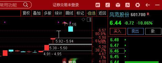 $风范股份 sh601700$ 、走出标准反包走势， 