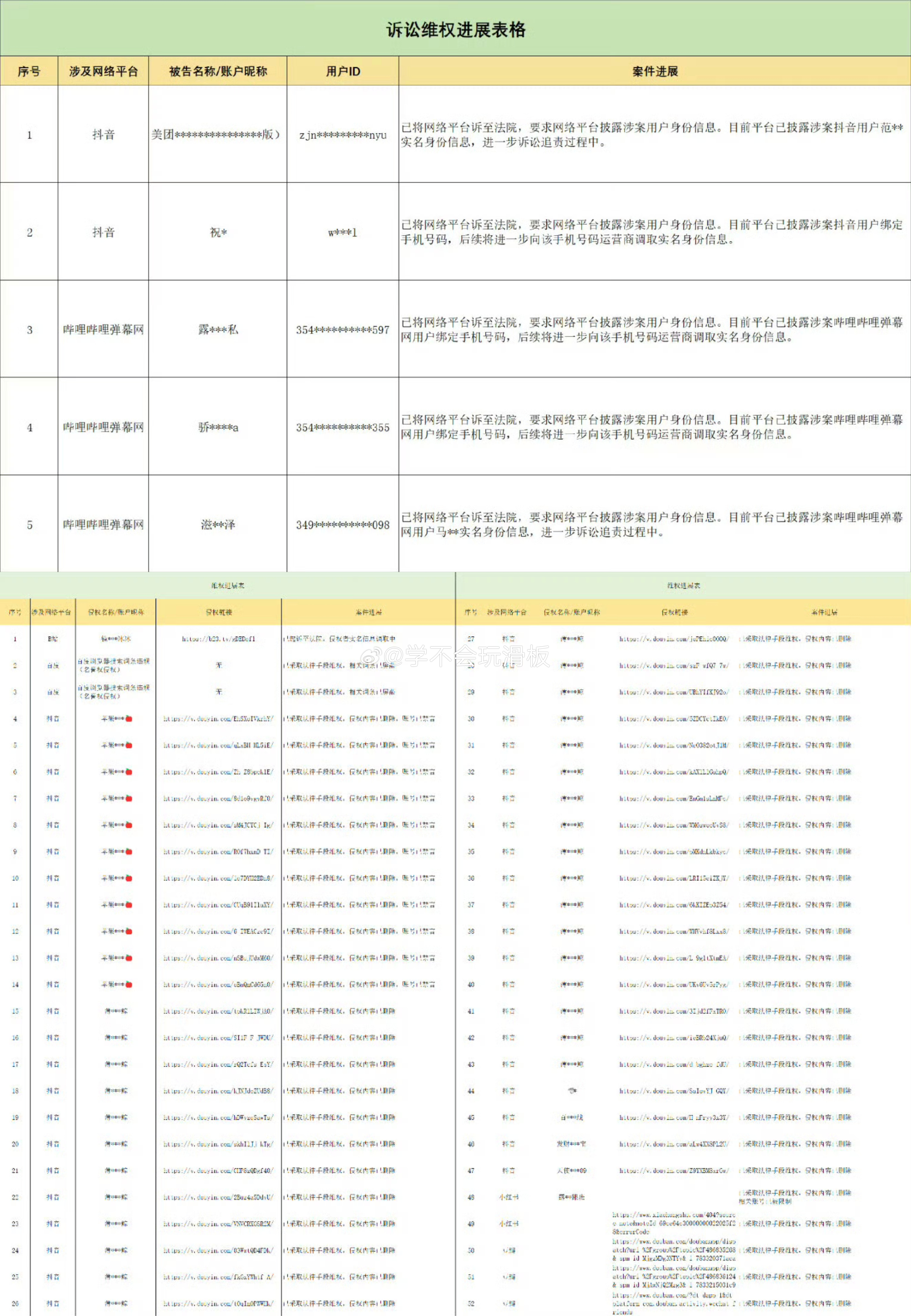 赵露思方公布告黑名单，全平台告黑ing 