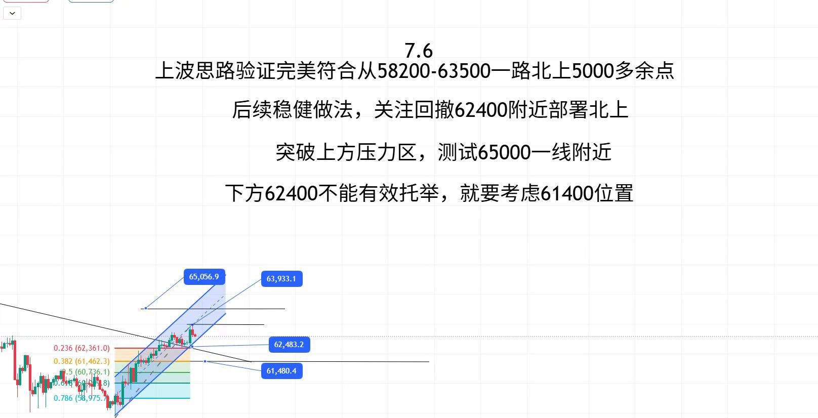 市场从不关门，机会永远在后头，不急、不躁、不贪，慢一点，反而走得更稳更远。比特币