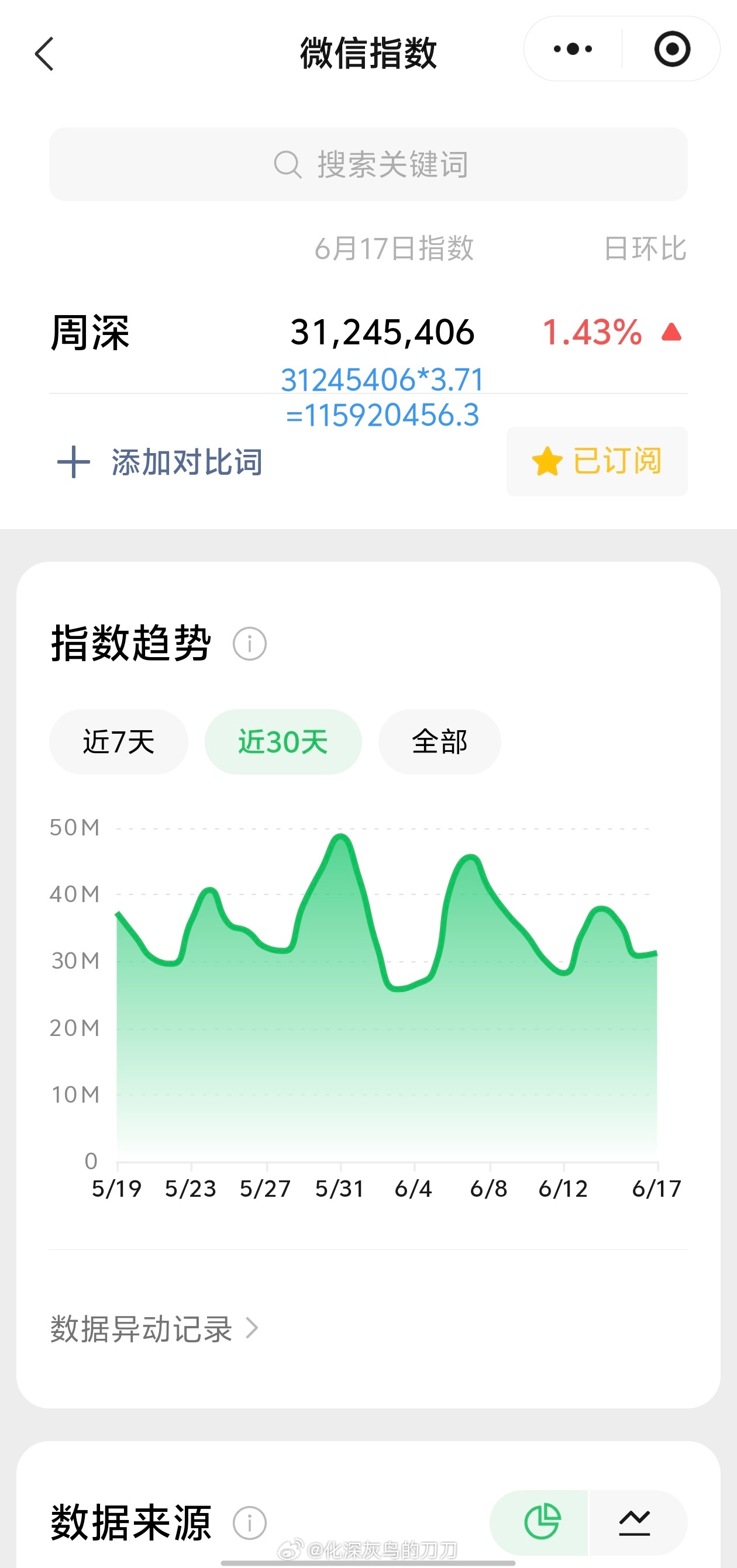 周深周深唱了问心2片尾主题曲 6.17日的VX指数3.1千万+，约旧版1.15亿