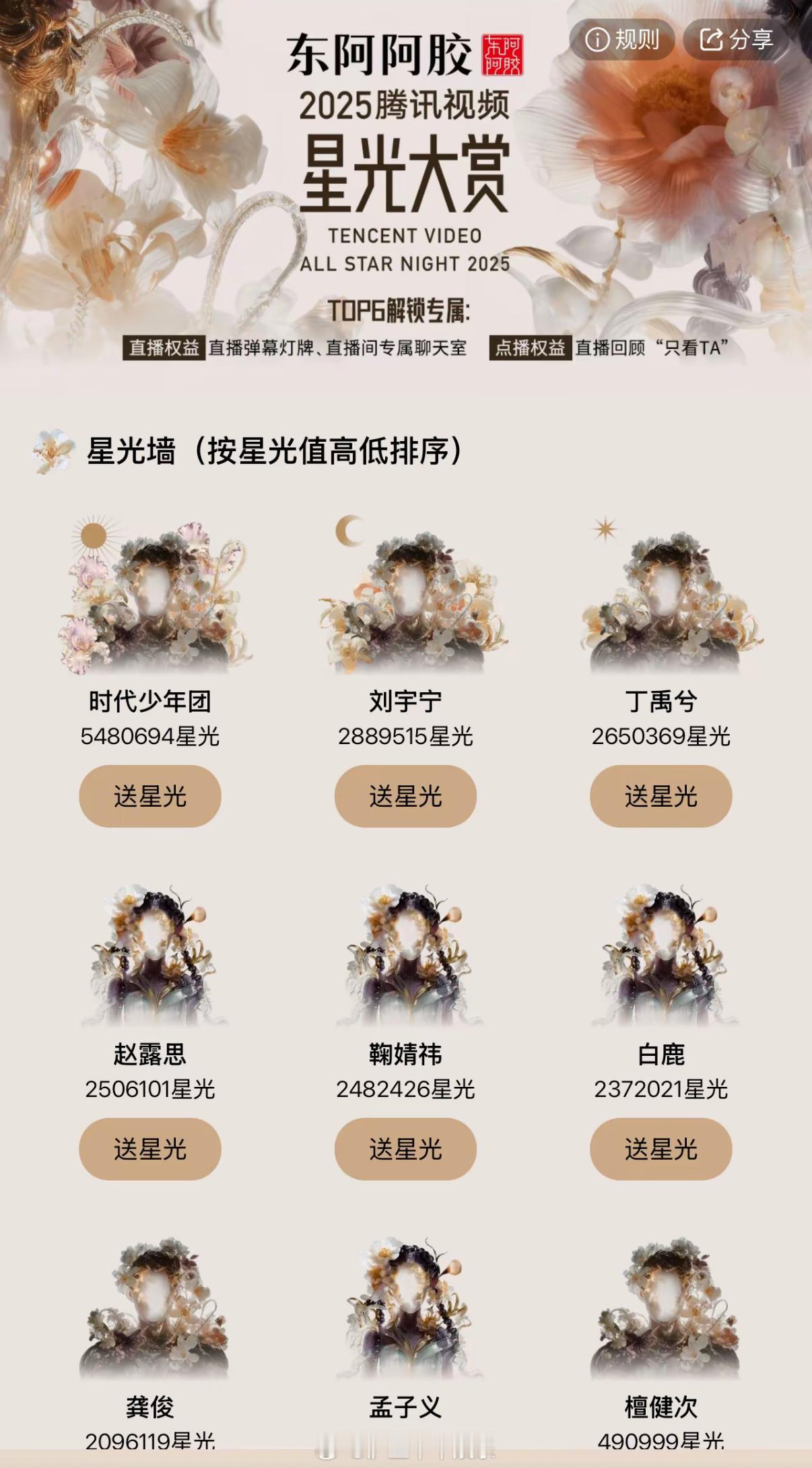 时团是内娱第一男团实力投票断层第一！根本没有想过其他影视圈艺人粉丝的死活