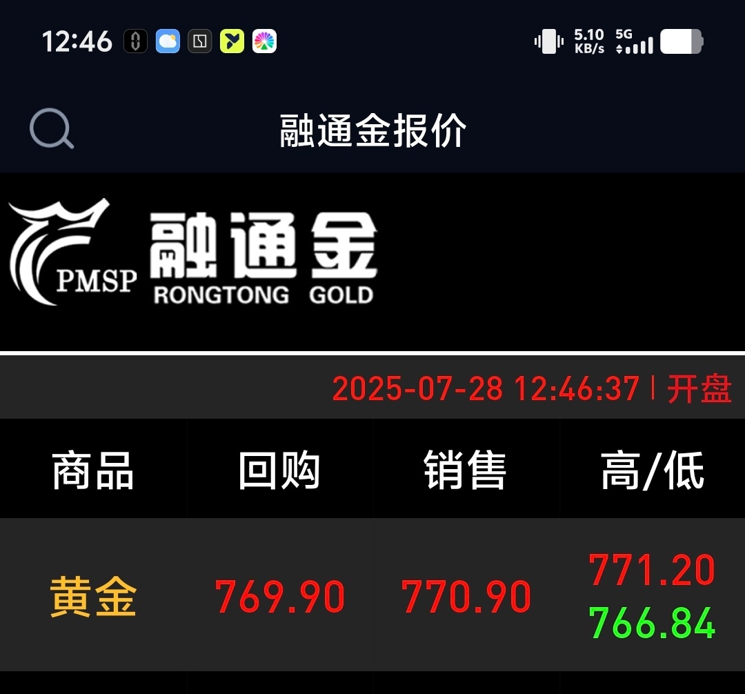 金价每次一看金价跌了上热搜，我就赶紧兴奋的打开软件看看！请问跌哪了[无聊]一块两
