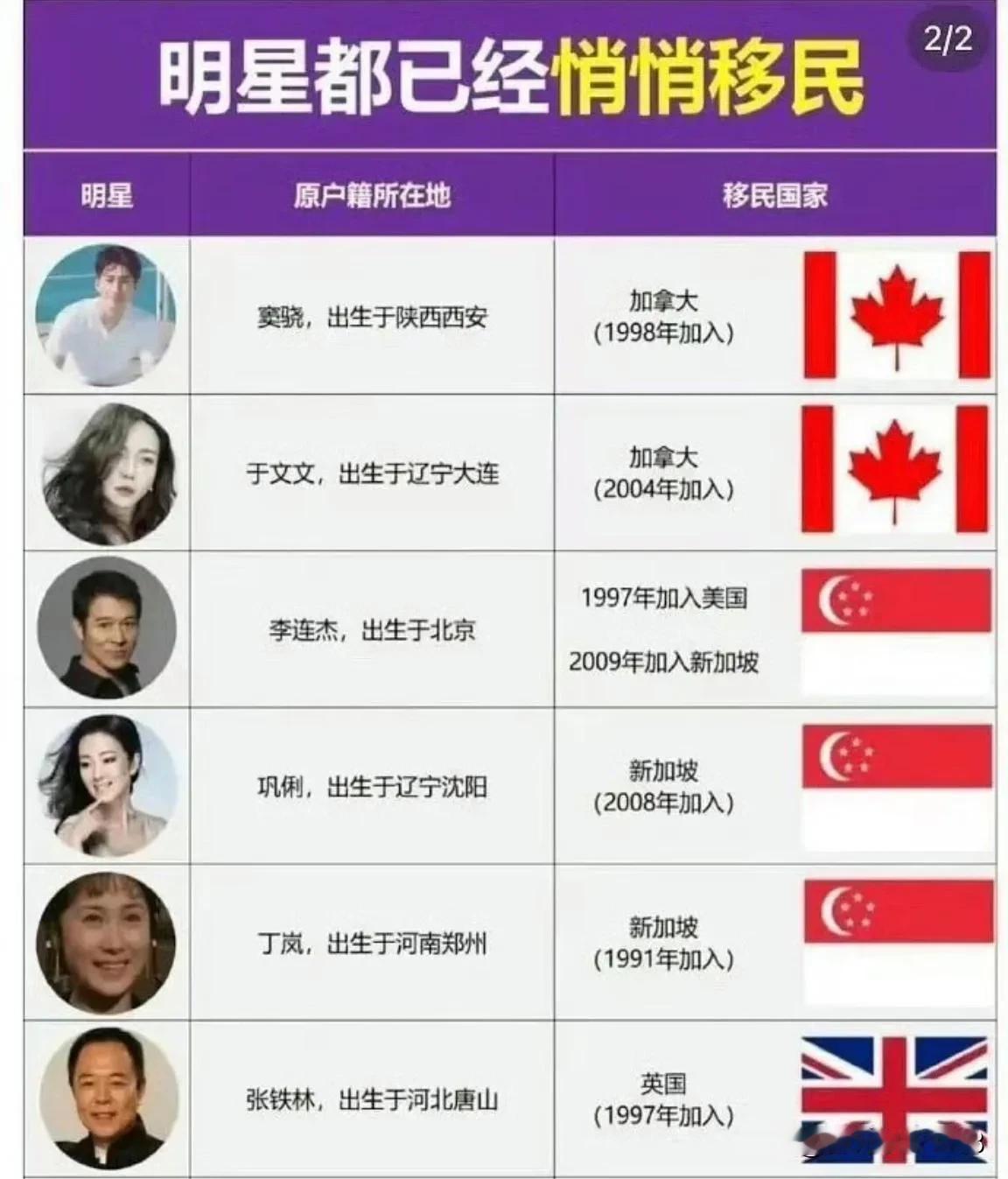 看看这些明星的国籍都是哪里的人？这些明星在我们国内家喻户晓，好多人都在追捧他们。