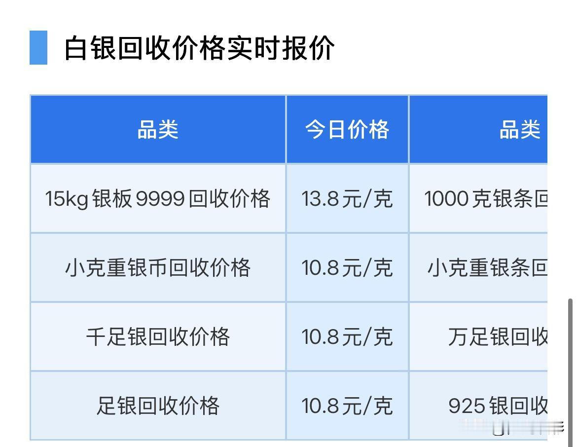 白银回收报价！

2026年8月8日，星期六，农历六月二十六。

那么来看看，今