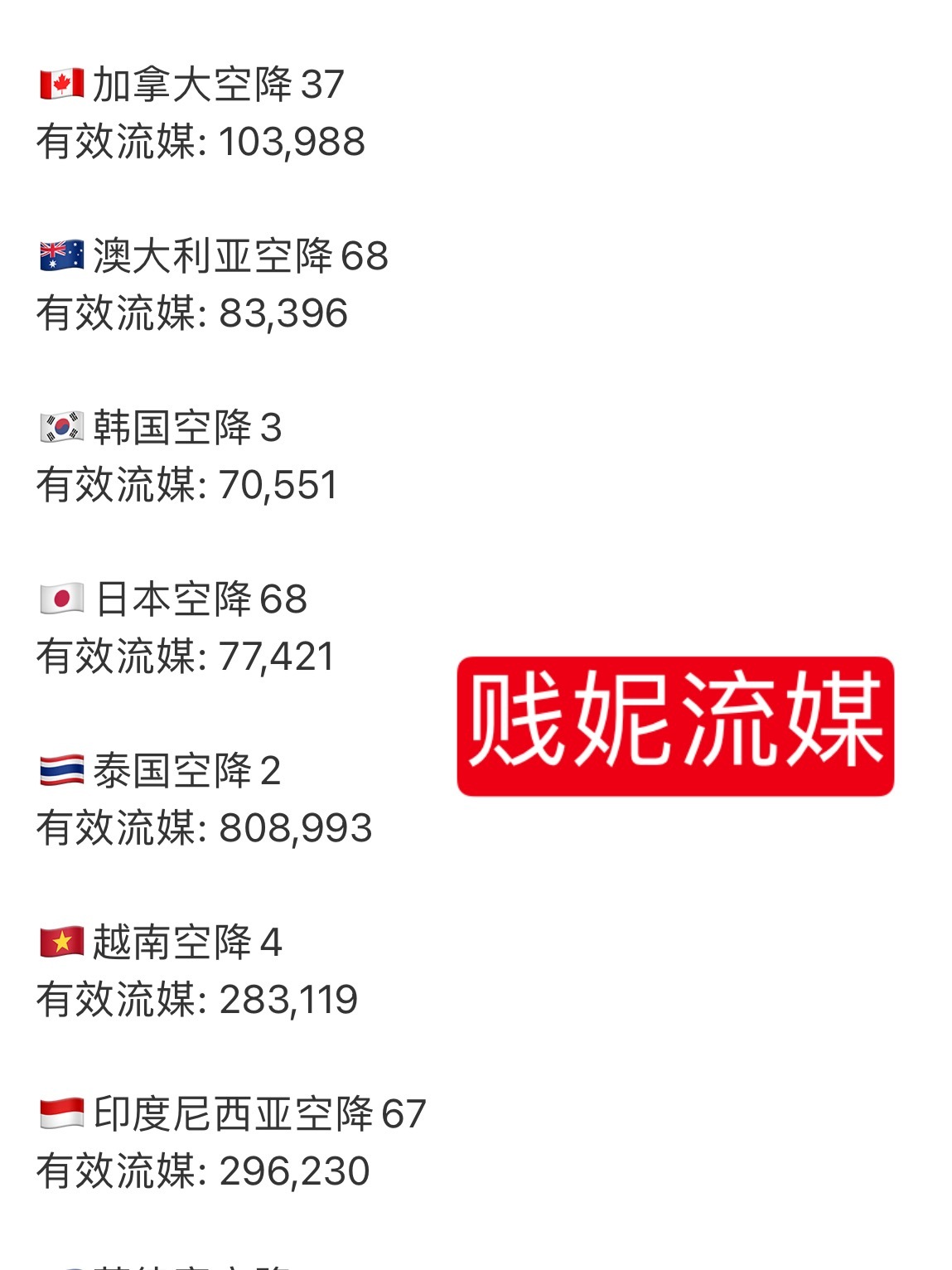 天天嘲我哇的泰国流媒，仔细一看才发现自己老家刷的流媒还没有我们泰兰德刷的多，泰妃