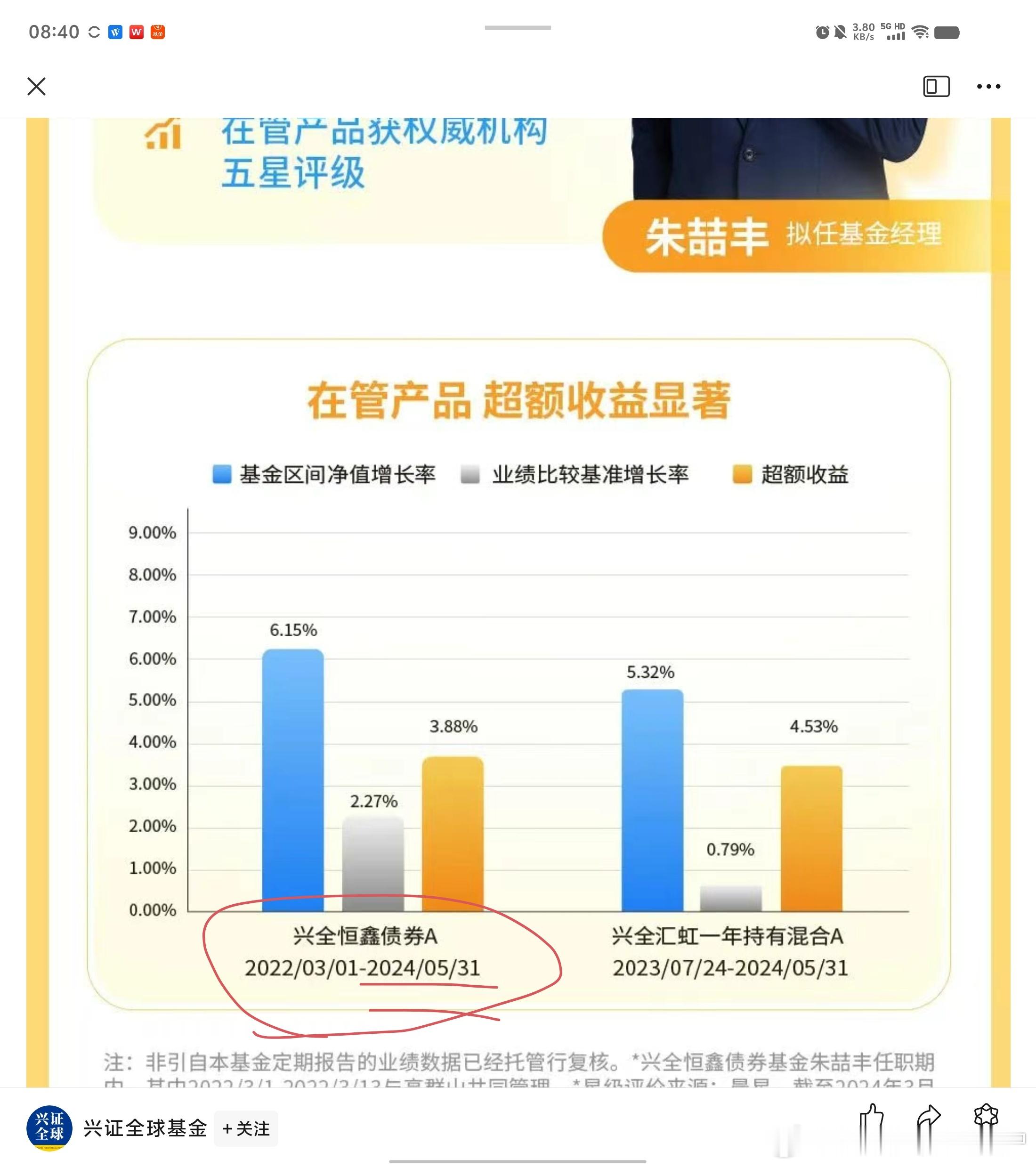 兴全这个宣传模式很不地道，6月低价转债大跌，我们提过，兴全恒鑫这种重仓转债的产品