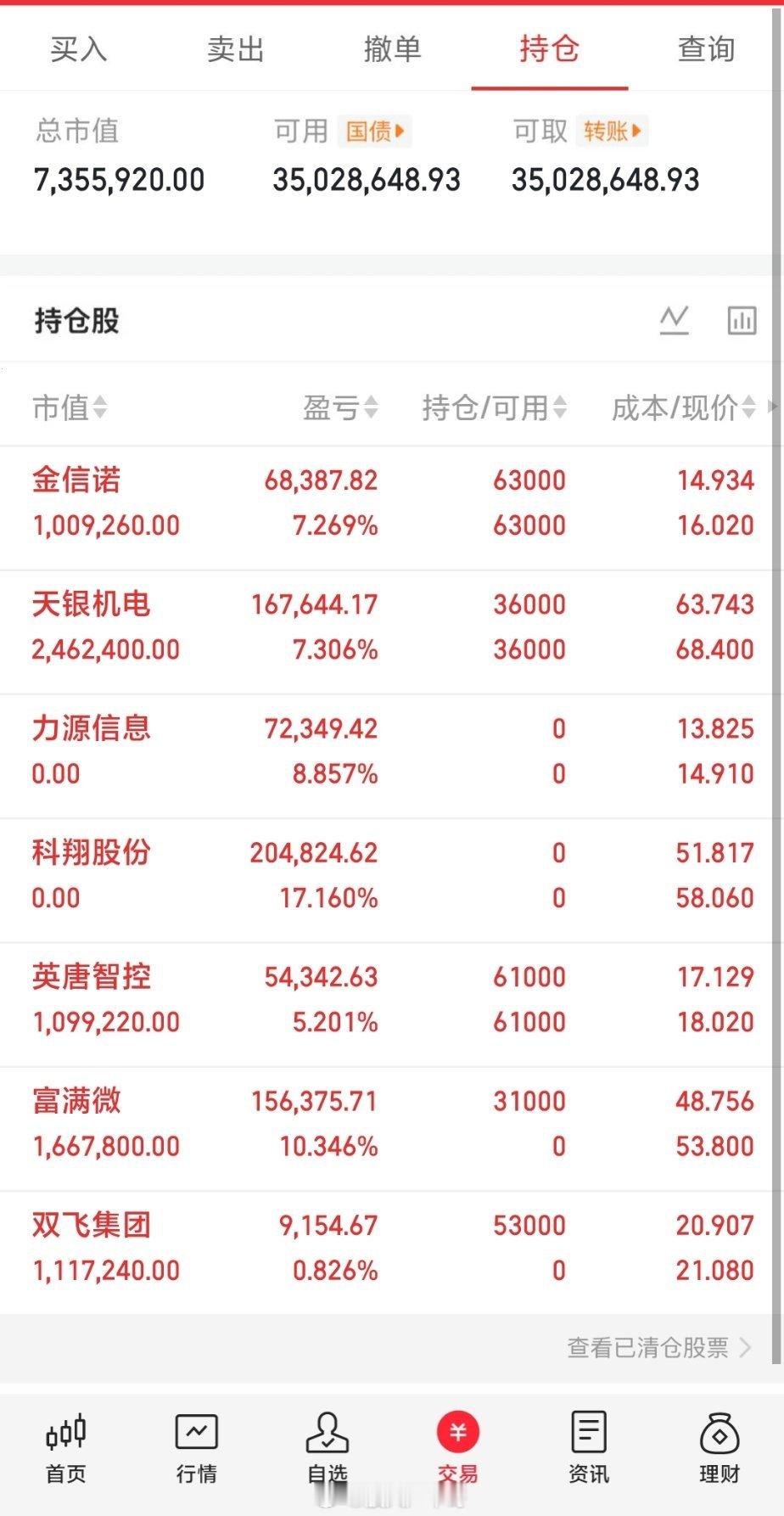 5月8日龙虎榜数据（一）游资1、章盟主 鼎熔岩：净买入947万；*s国中：净买入