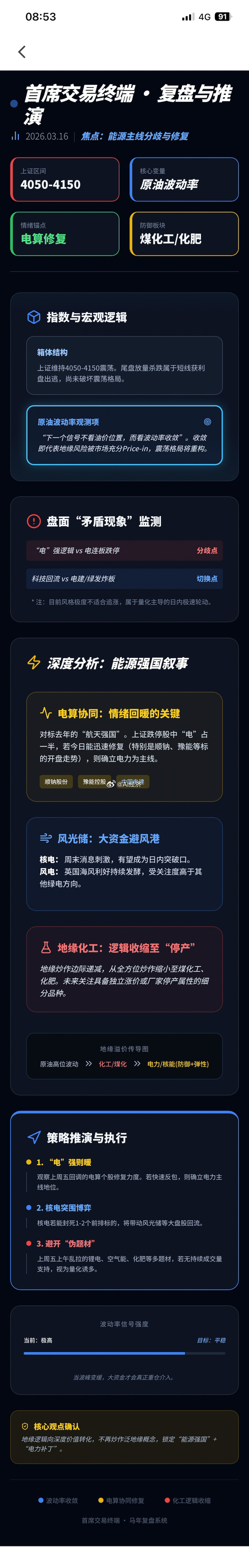 A股0316复盘与推演 