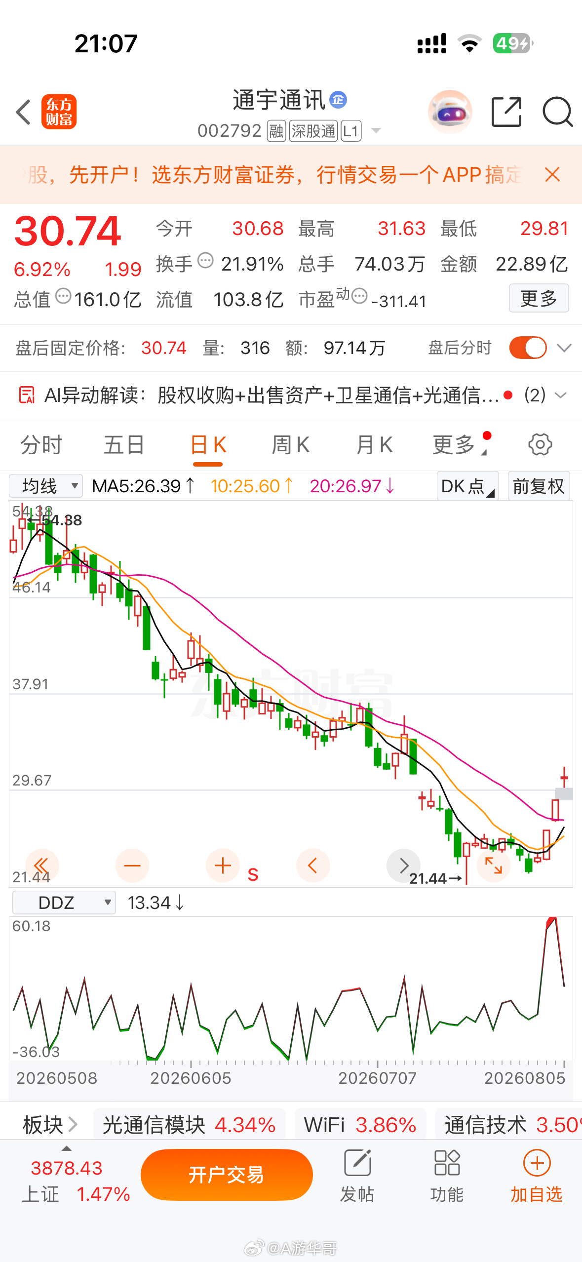 通宇通讯002792：商业航天这条线悄摸摸地接连走强，通宇通讯今天再度大涨，辨识
