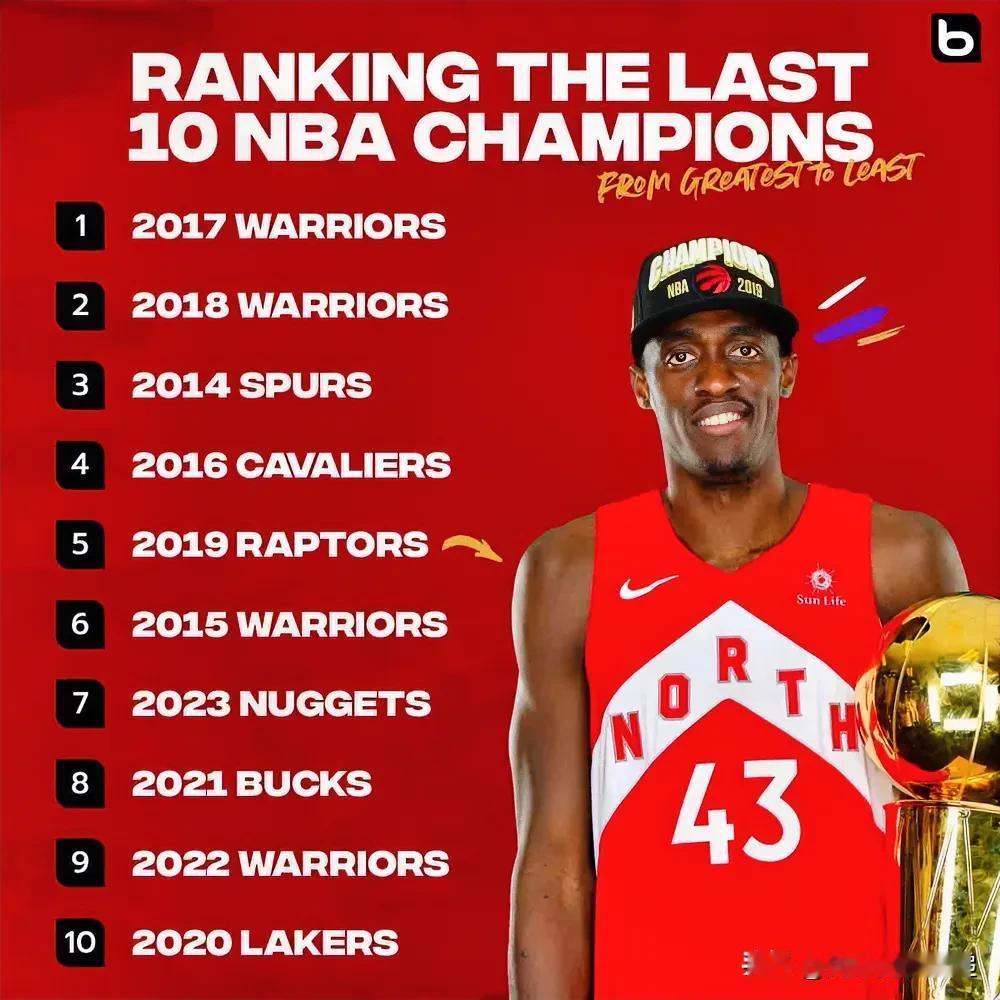 🚨🏀最近 10 位 NBA 总冠军 - 排名 1-10！

同意还是不同意？