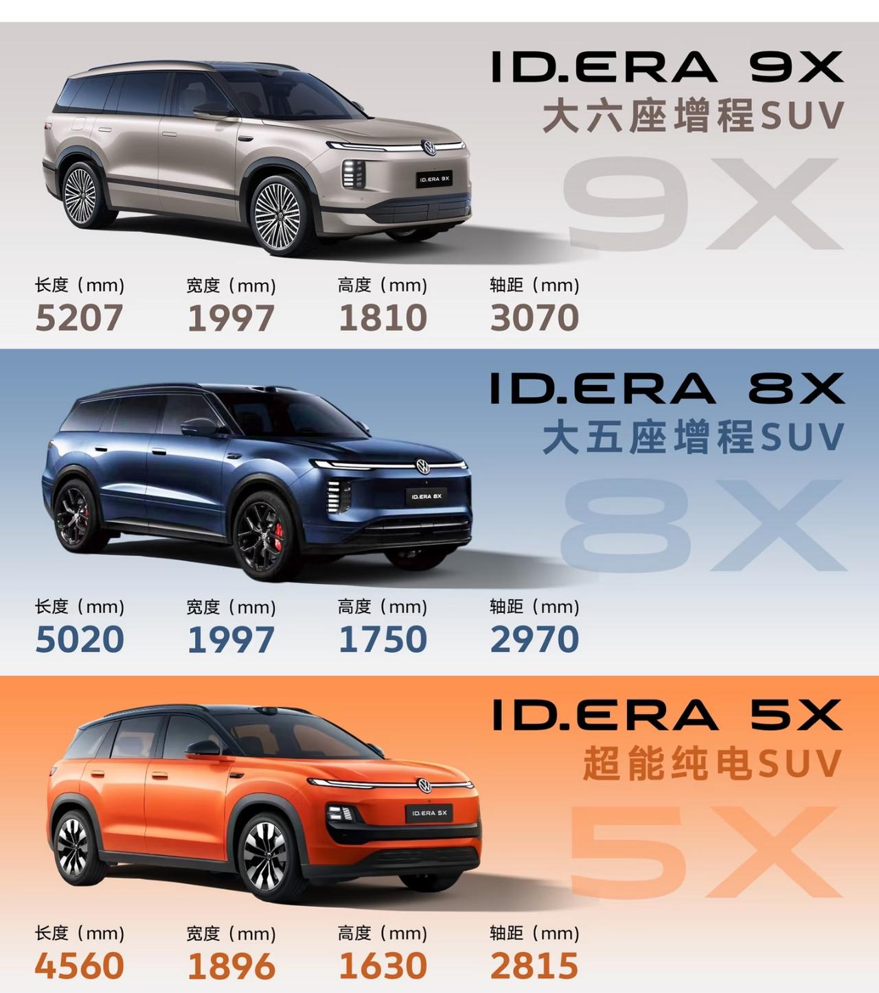 适合，增程本来就是为长途准备的。市区用电，跑长途加油，没有里程焦虑。大众这套增程