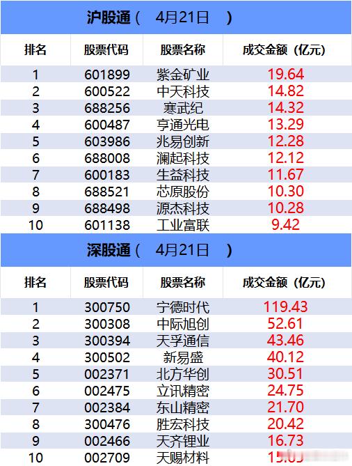 a股 【数据看盘】机构活跃度明显下降 北向资金联手量化抢筹商业航天人气股①龙虎榜
