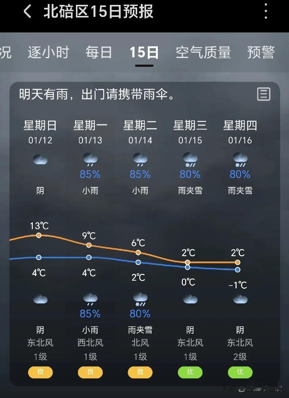 不会吧？十天后，重庆主城区真的要下雪吗？看了下未来15天的天气预报，数据显示，1