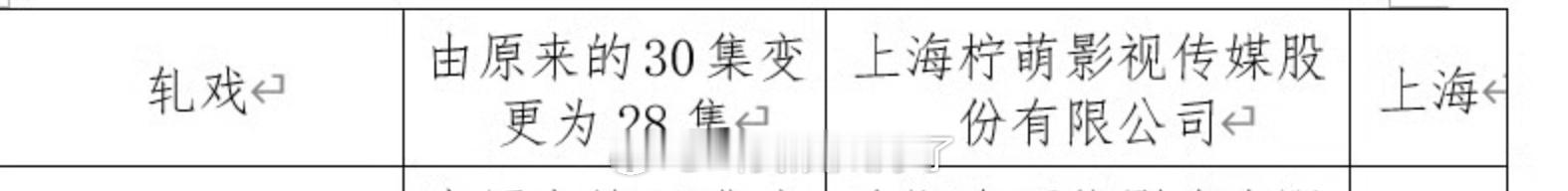 陈星旭、卢昱晓的《轧戏》快要过审下证了，大家看好这部剧吗？ ​​​