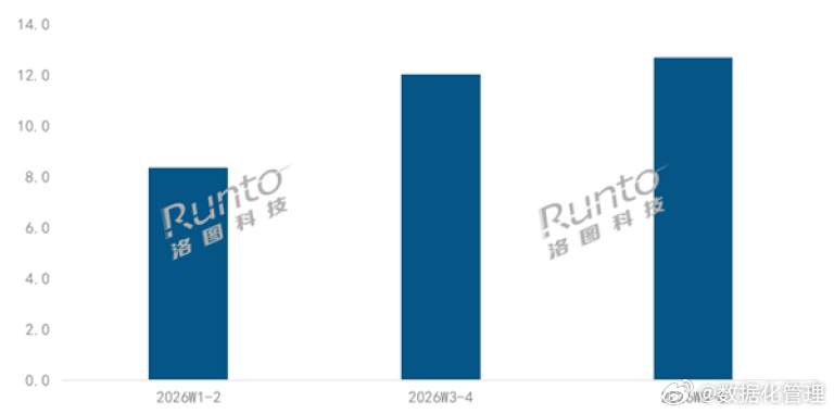 洛图科技：2026年前6周运动相机销量33.1万台 