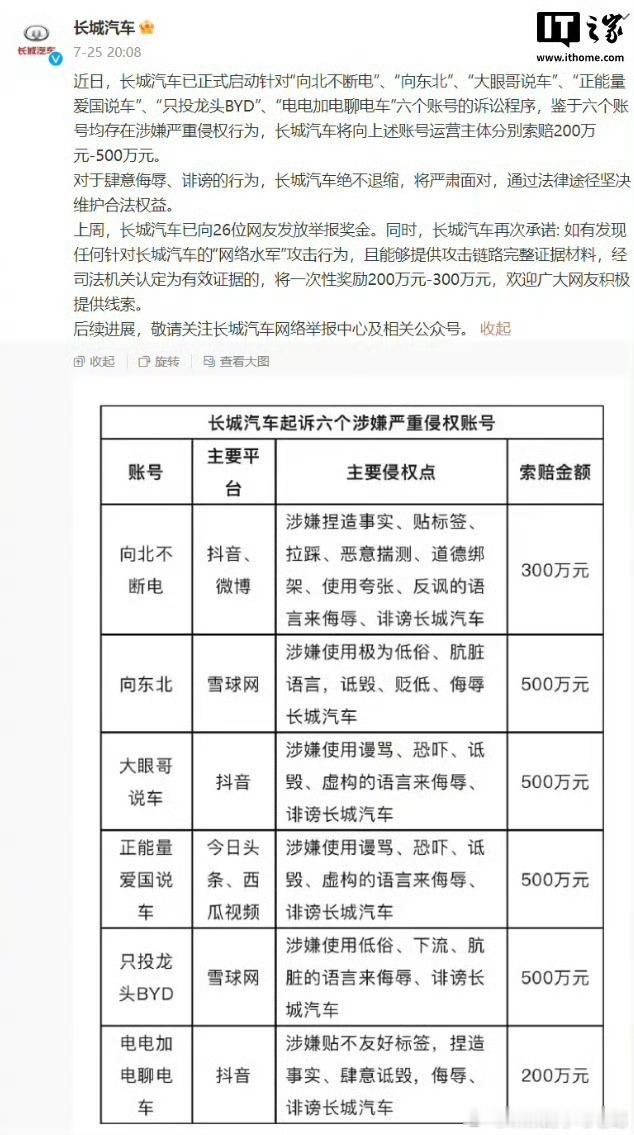 现在再看一圈长城当时起诉的这帮人，一个也不冤枉[doge]大v聊车 ​​​