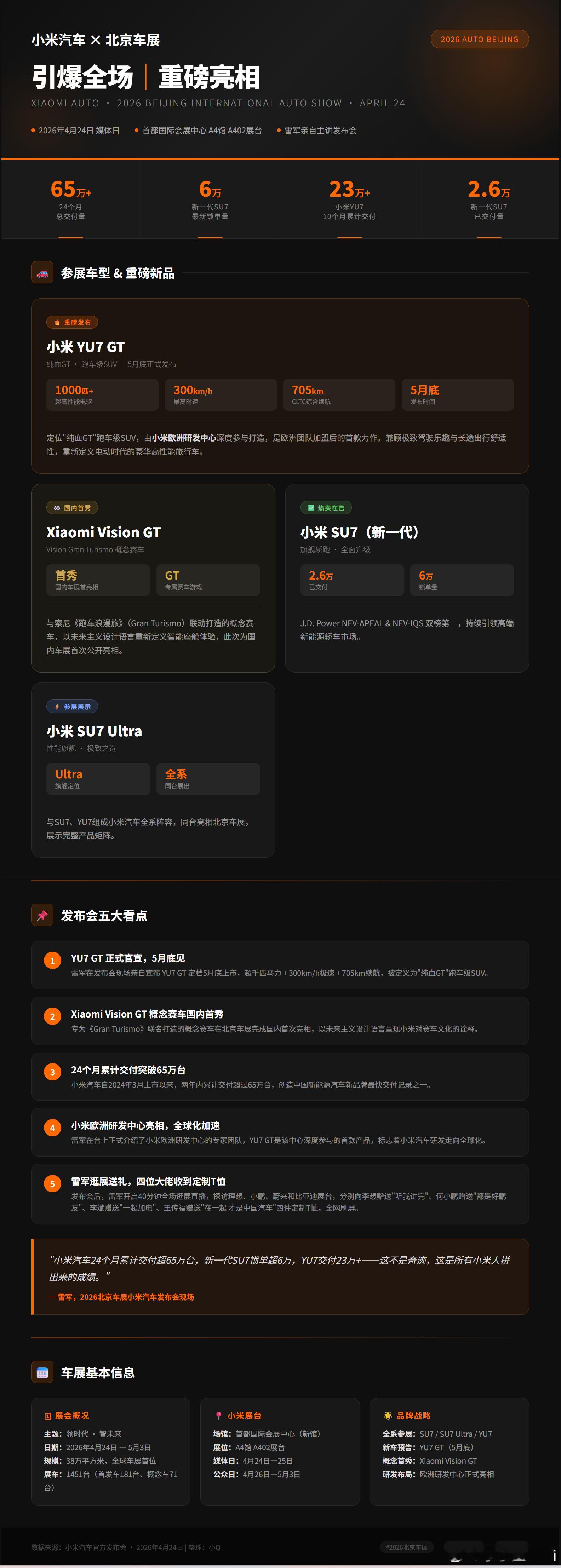 今天北京车展，小米汽车主要内容一张图来了！ 