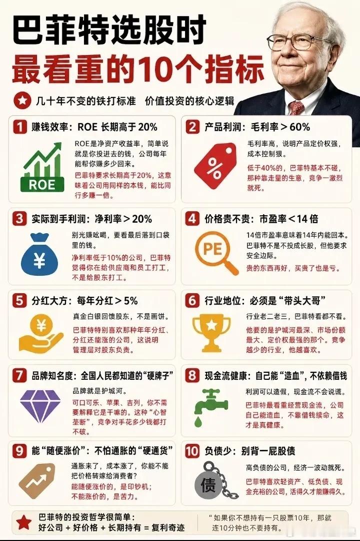 巴菲特的投资哲学 
