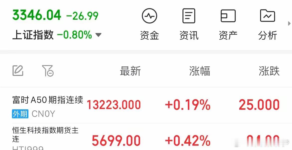 A股和港股为何大跌？利好消息来了明天周三看涨：2月26日A股和港股指数下跌，沪指