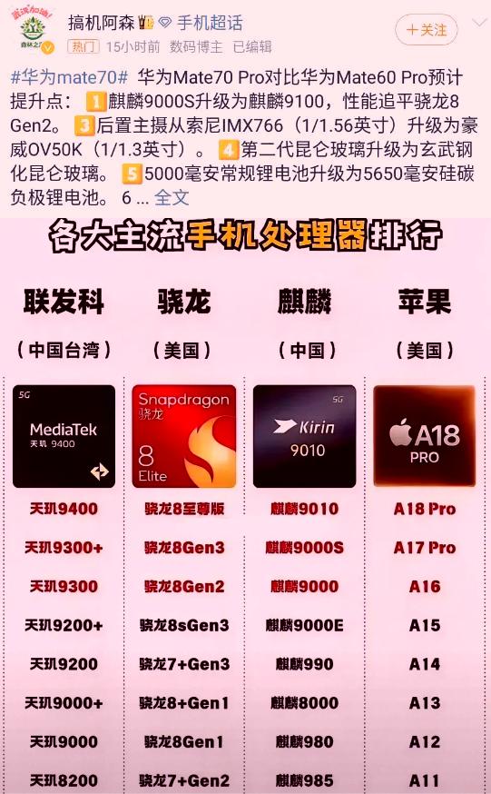 现在就连苹果和三星都坐不住了，余承东的决策真tm绝了。都以为mate70的原生鸿