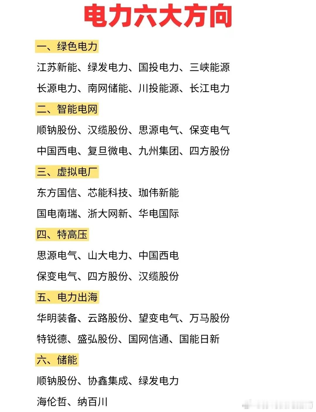 电力最新六大方向，哪个方向才是电力唯一龙头？电力的六大方向总共可分为，中国电网虚