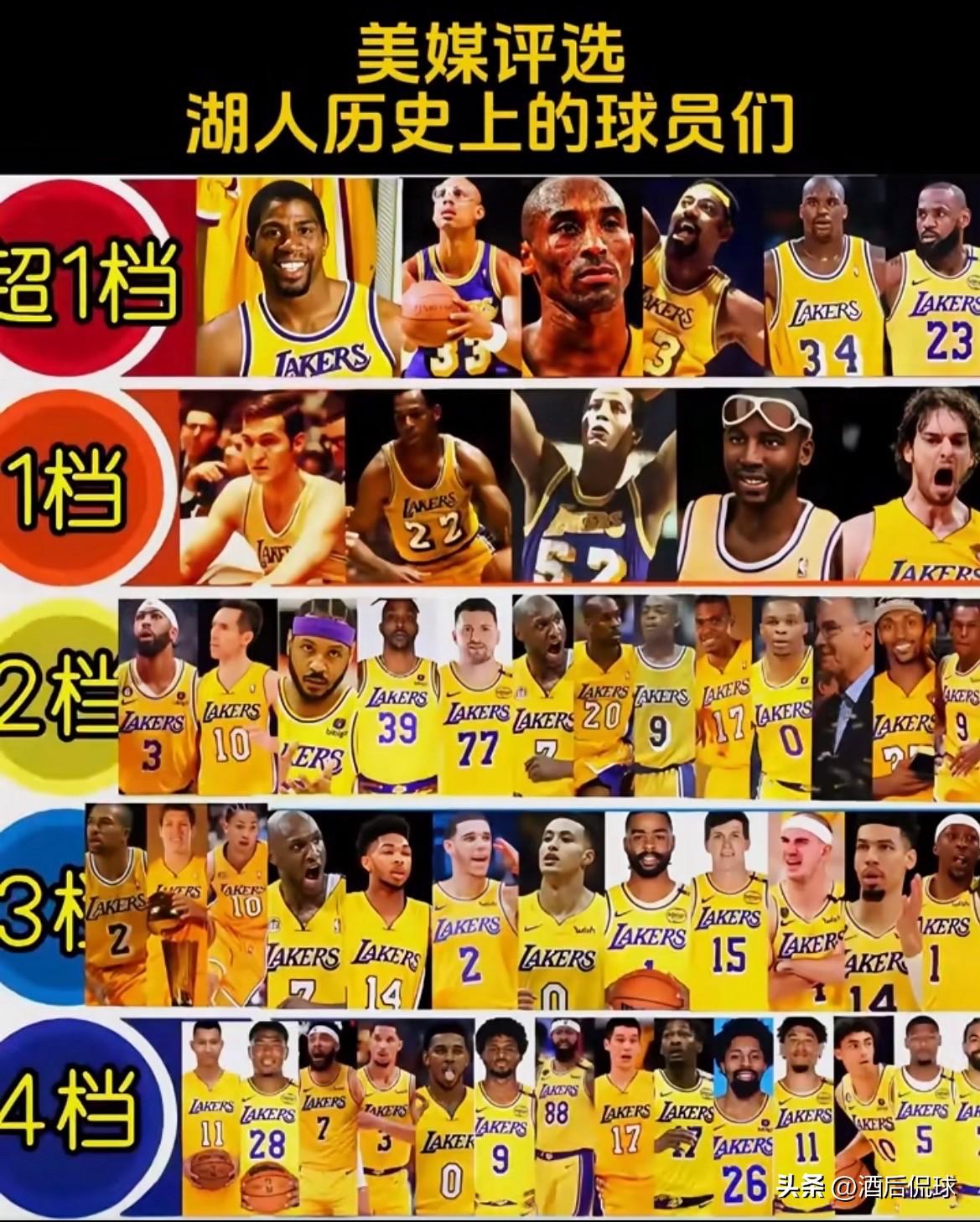 美媒将湖人历史球员分档，谁高了或低了？